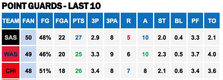 Points Against PGs