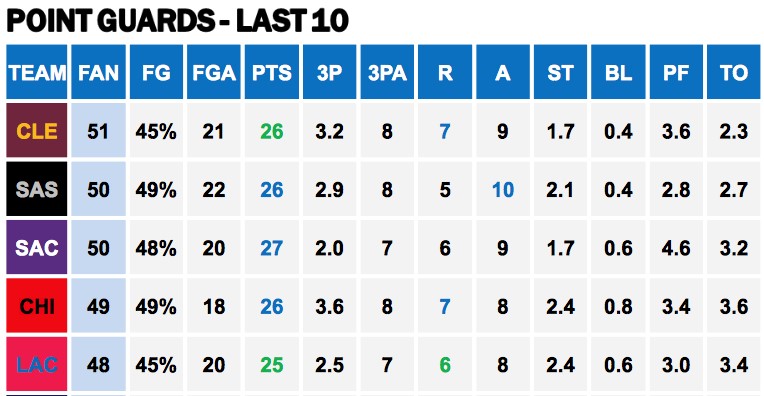 Points Against PGs