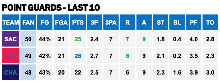 Points Against PGs