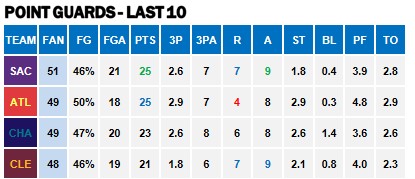 Points Against PGs