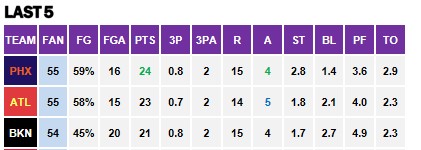 Points Against PGs