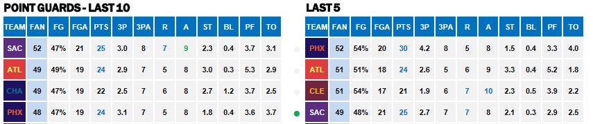 Points Against PGs