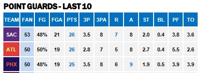 Points Against PGs