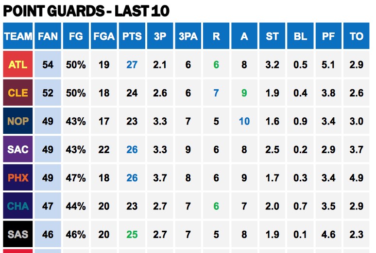 Points Against PGs