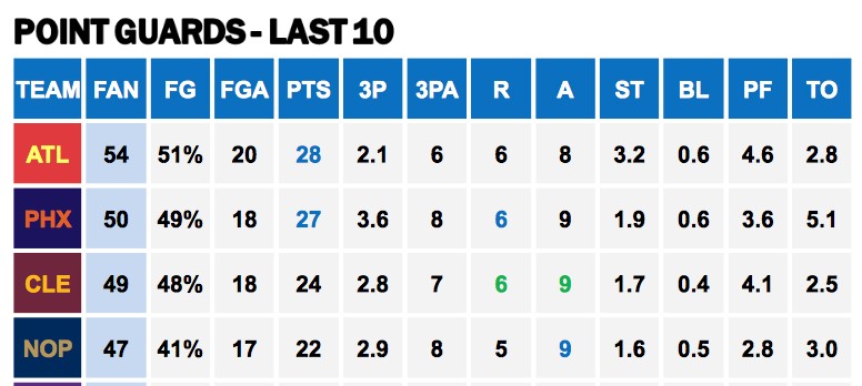 Points Against PGs