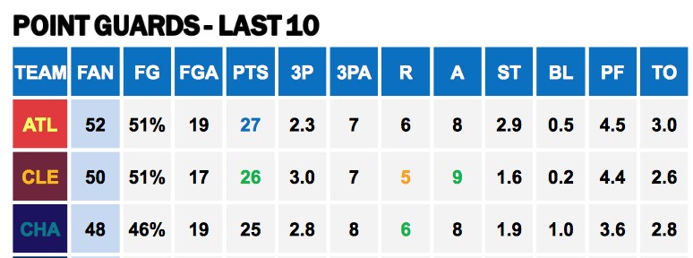 Points Against PGs