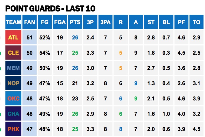 Points Against PGs