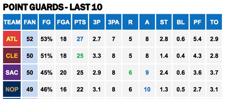 Points Against PGs