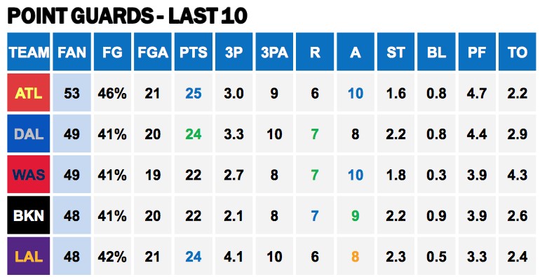 Points Against PGs