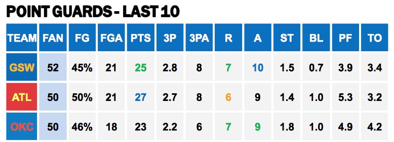 Points Against PGs