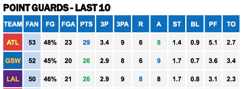 Points Against PGs