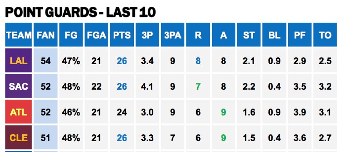 Points Against PGs