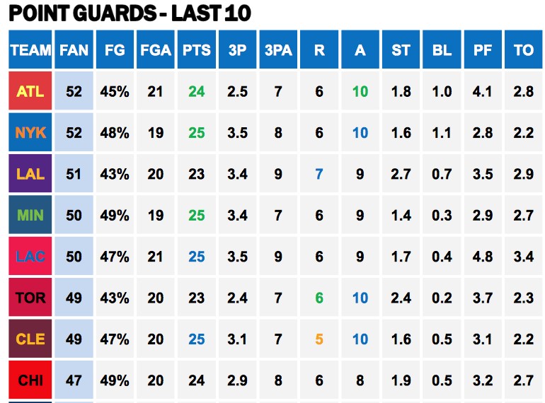 Points Against PGs