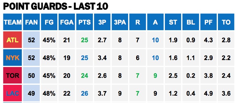 Points Against PGs