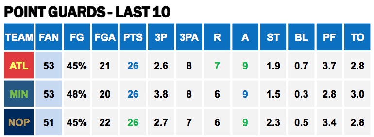 Points Against PGs