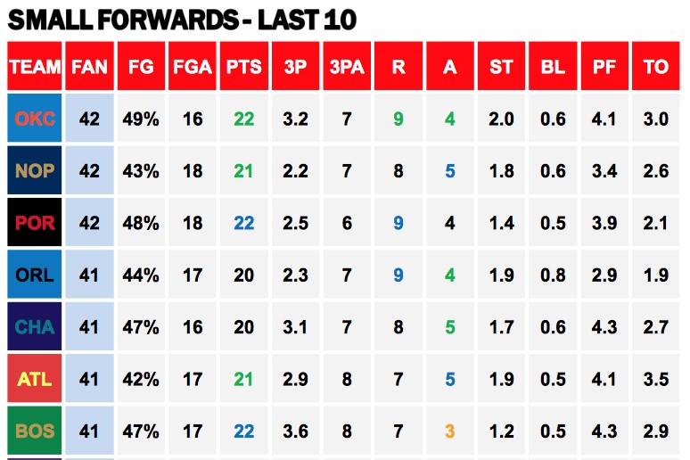 Points Against SFs