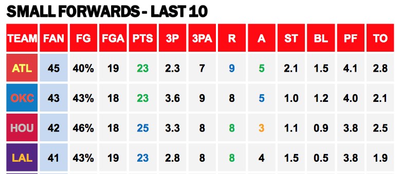 Points Against SFs