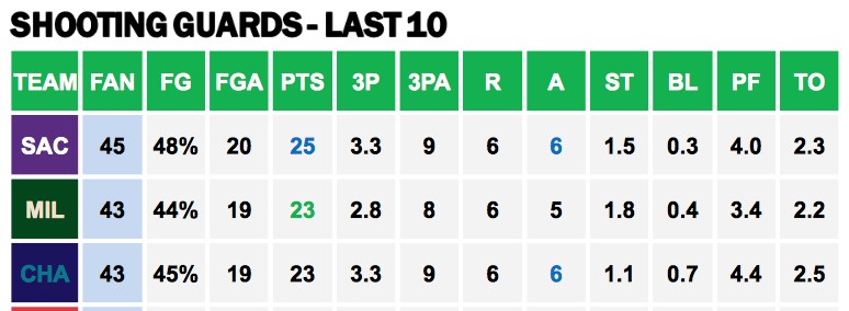 Points Against SGs