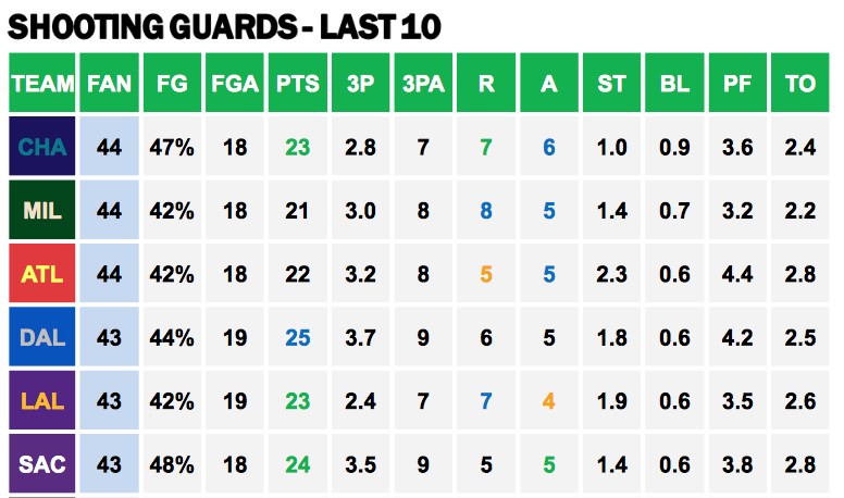 Points Against SGs