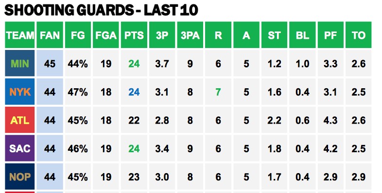 Points Against SGs