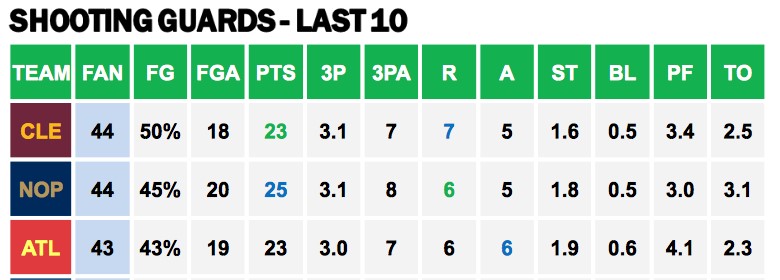 Points Against SGs