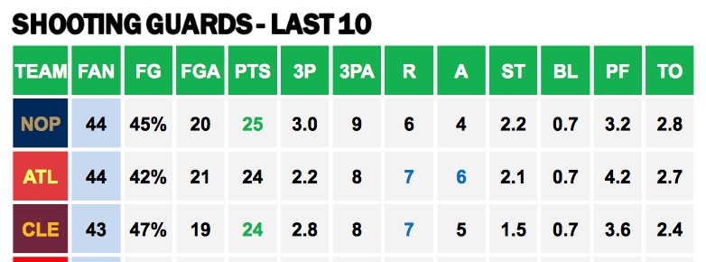 Points Against SGs