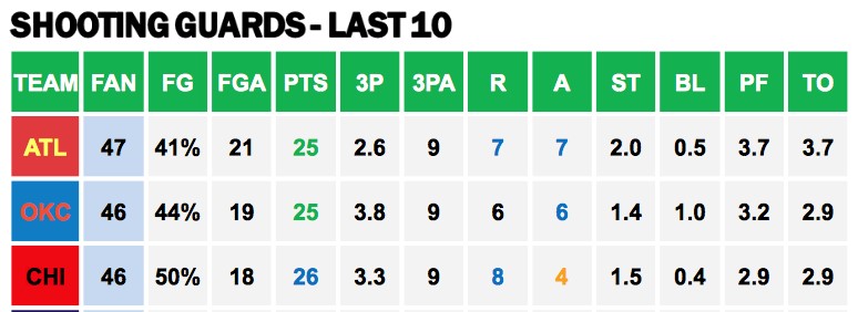 Points Against SGs