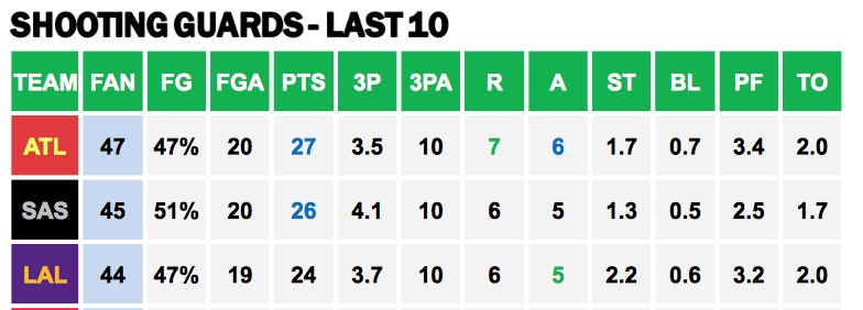 Points Against SGs