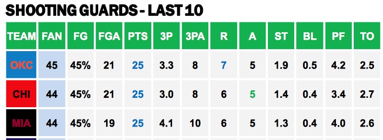 Points Against SGs