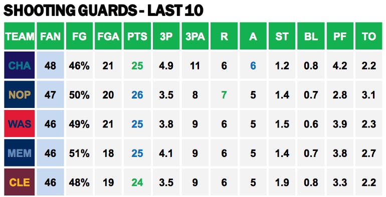 Points Against SGs