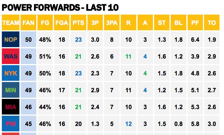 NBA PFs v 76ers