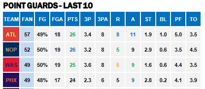 NBA PGs v Suns