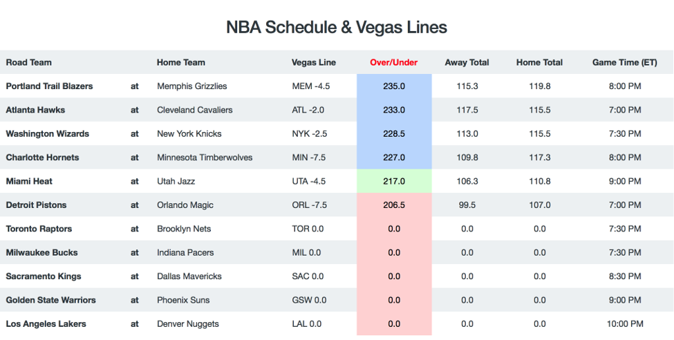 nba statbook 2017