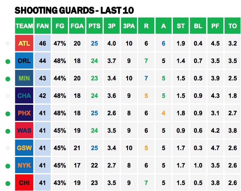 NBA SGs v CHI