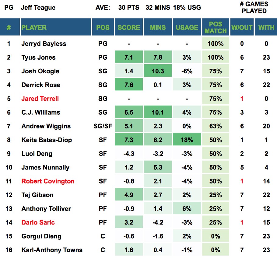 Jeff Teague Out