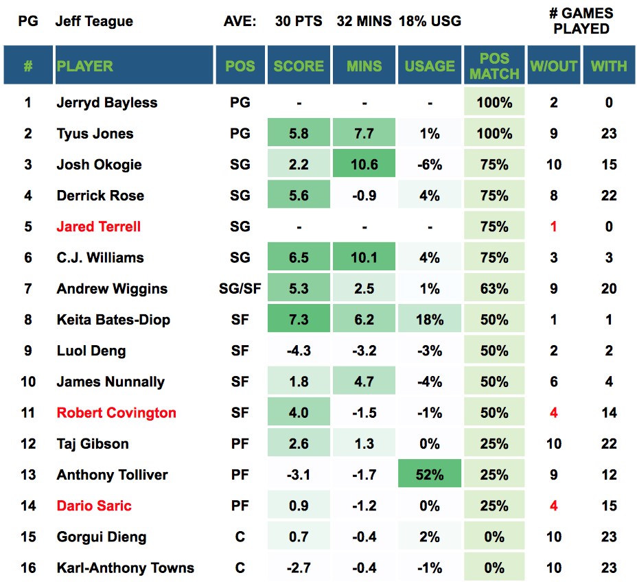 Jeff Teague Out