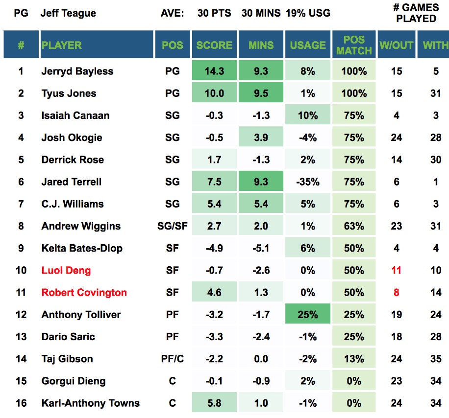 Jeff Teague Out