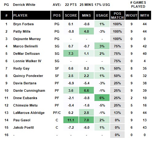 Derrick White Out