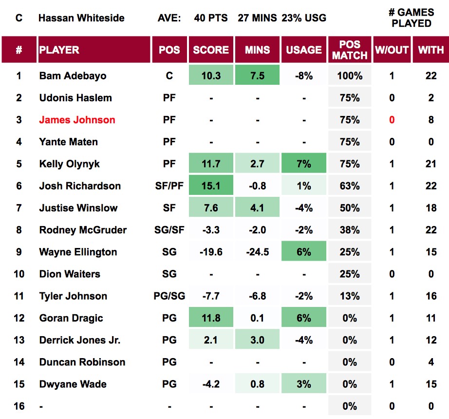 Whiteside Out Table