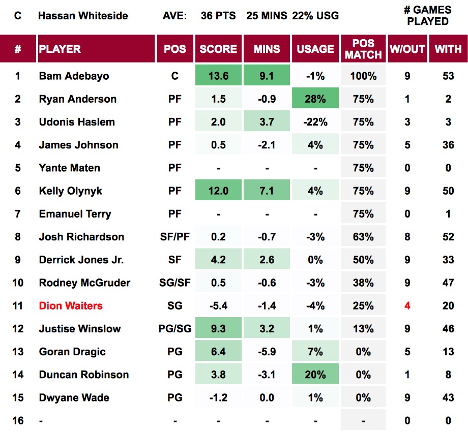 Hassan Whiteside Out