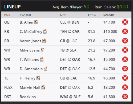 DraftKings team