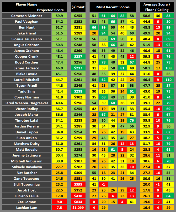 NRL Cheat Sheet