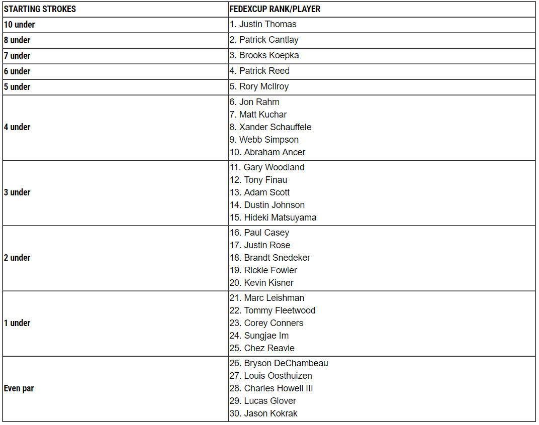 PGA standings