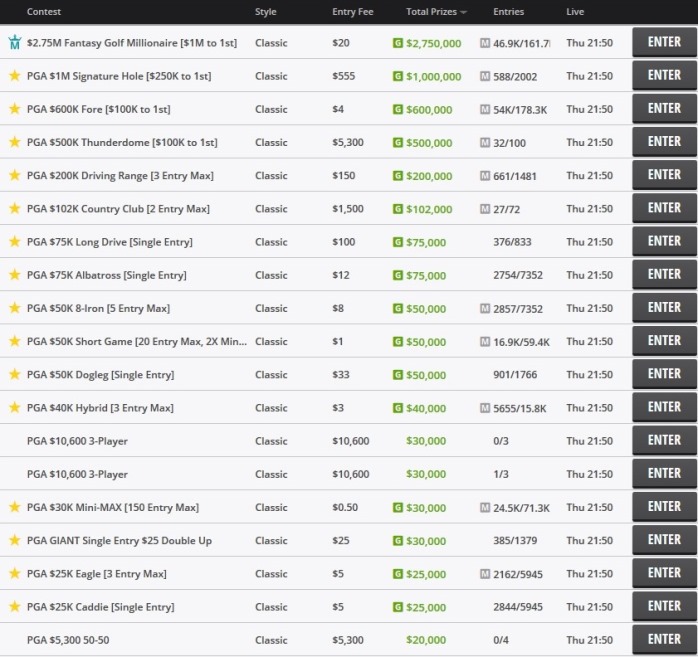 DraftKings PGA Campionship scoring