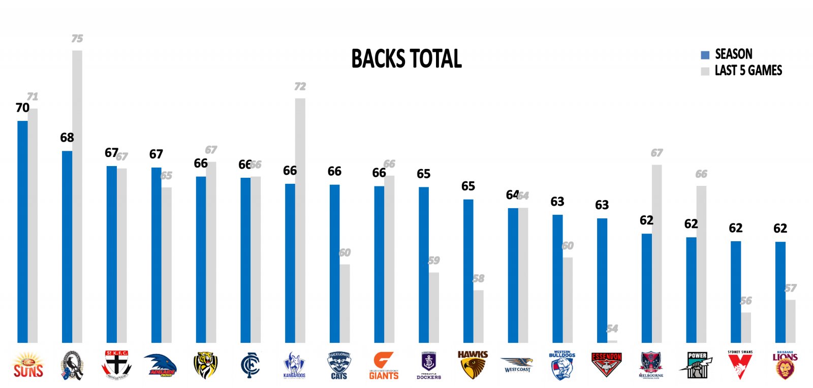 AFL PA Backs Eagles Pies