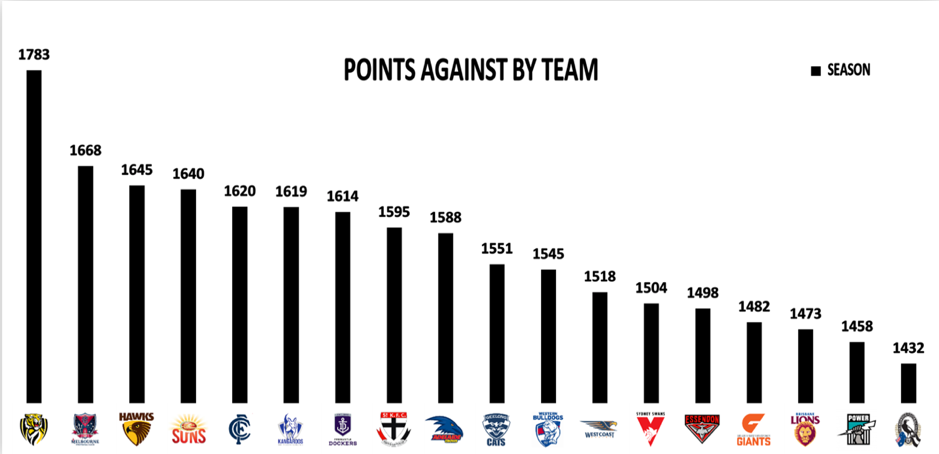 points against round 6