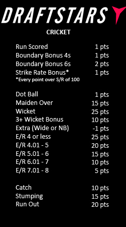 draftstars cricket scoring