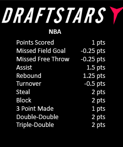 draftstars nba scoring