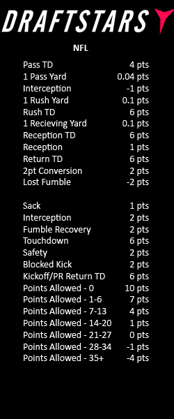 draftstars nfl scoring