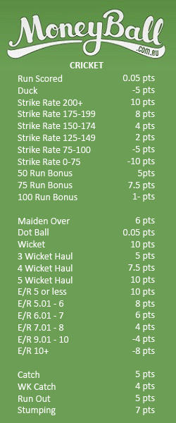 moneyball cricket scoring